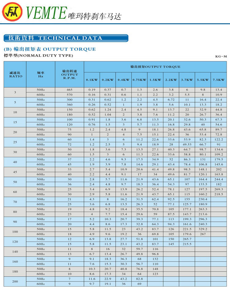 減速馬達(dá)資料