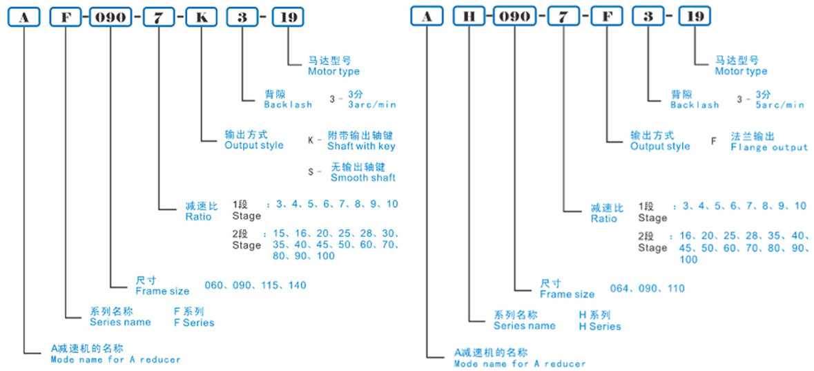 VEMT行星減速機(jī)選型