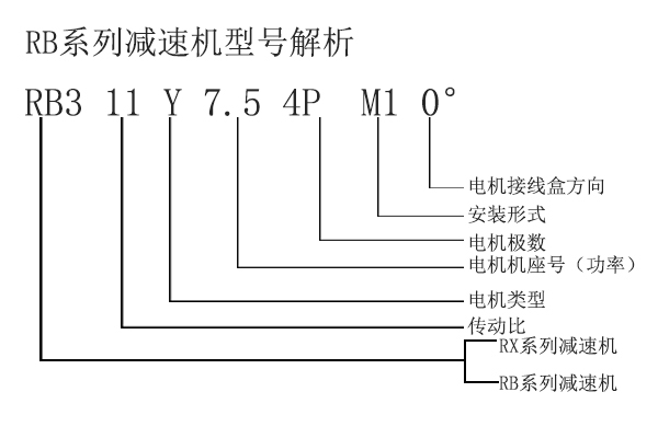 RB3型號(hào)解析