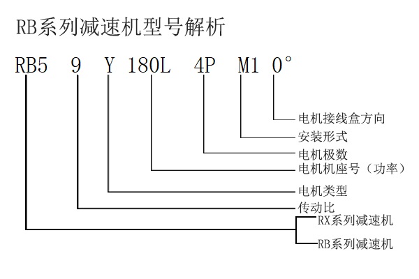 RB3型號解析